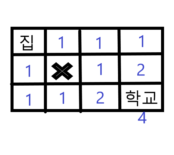 실행결과